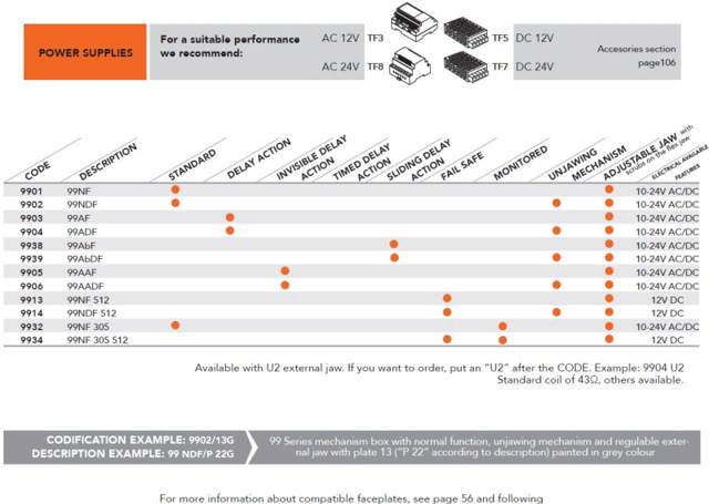 Dorcas base plate t/ electric end tin post